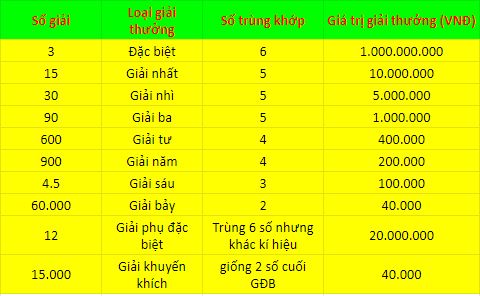 Hướng dẫn đặt cược cực kỳ đơn giản tại xổ số Hà Nội VIP 